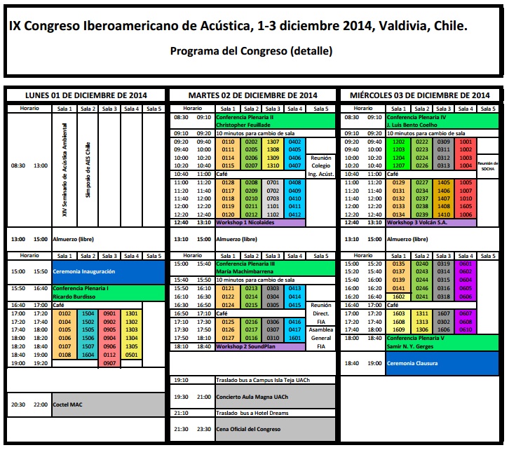 PROGRAMA_FIA2014_Detalle